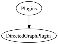 Directed Graph Plugin